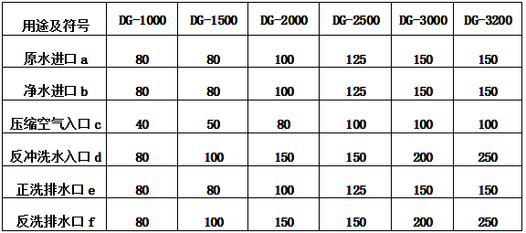 管口公称直径（mm）