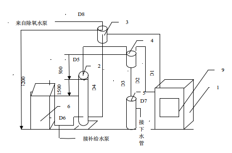 除氧设备布置图