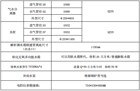 除氧尺寸对照变