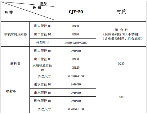 除氧装置供货明细