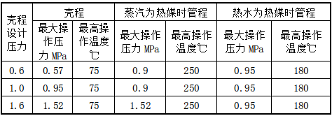 工作参数