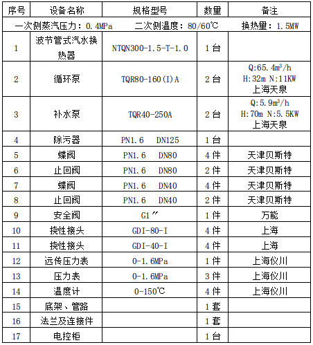 组合式波节管式汽水换热器机组（BHL-2型）配置清单（高区）