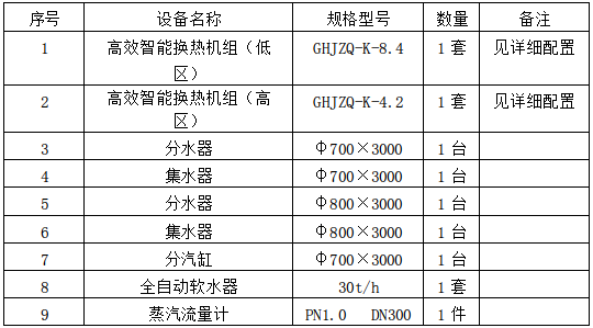 供货范围