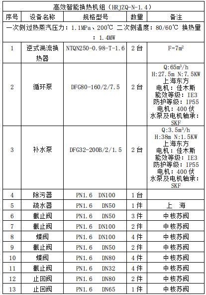 设备供货范围