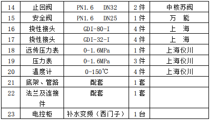 设备供货范围