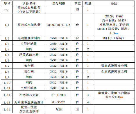 设备综合说明