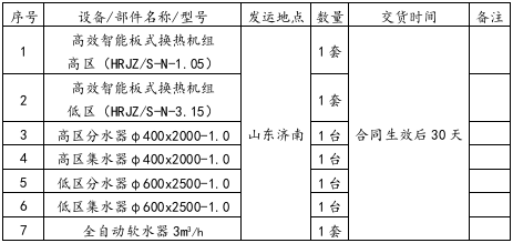 交货进度表