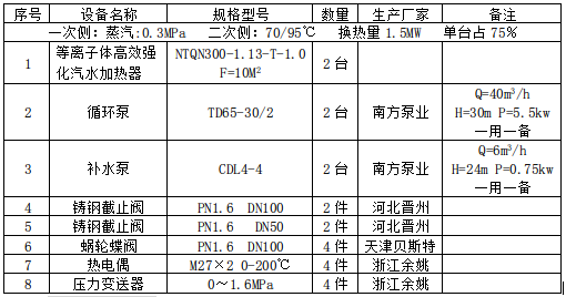 设备配置清单