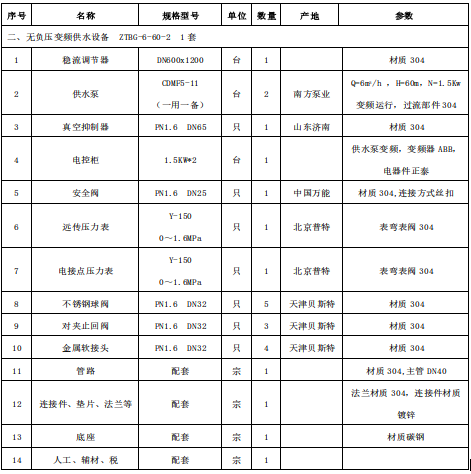 无负压变频供水设备性能指标表