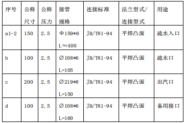 管口及接管表