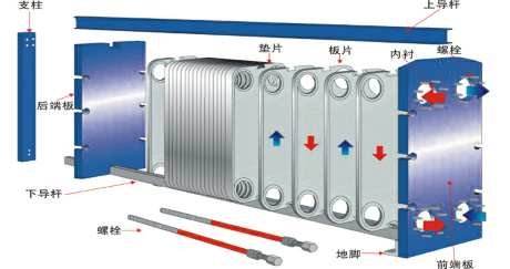 板式换热器