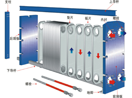 板式换热器