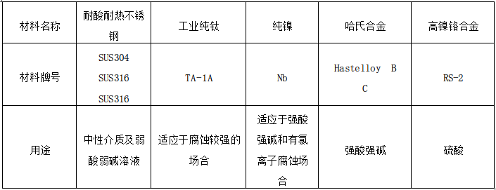 板片材料