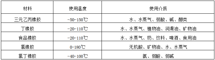 密封垫片材料