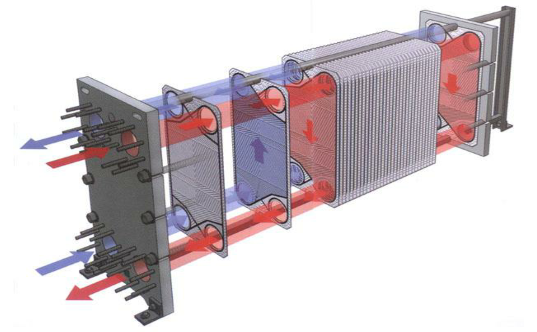 板式换热器