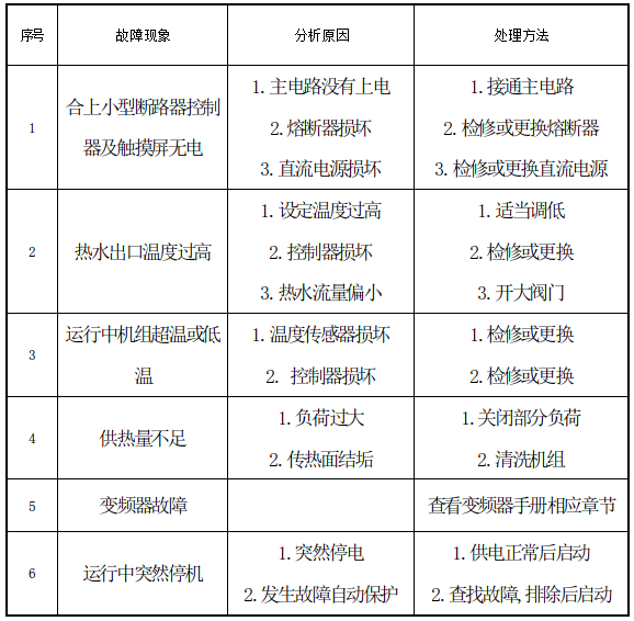 换热机组