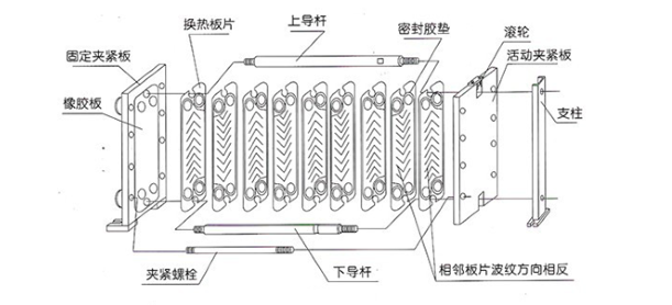 板式换热器