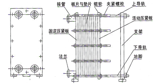 板式换热器